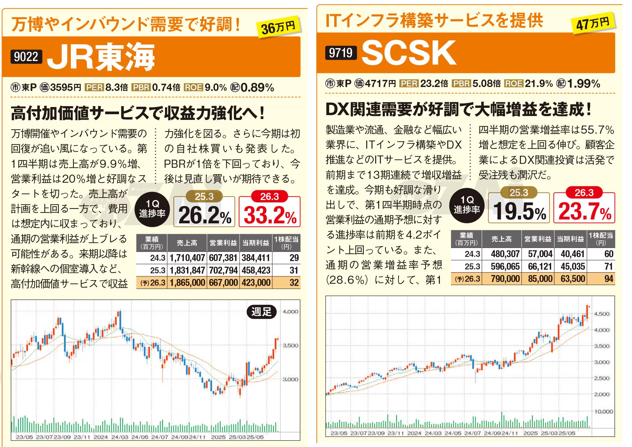 希望価格変更済 (本日中までの対応) ザイ・オンライン on X: 