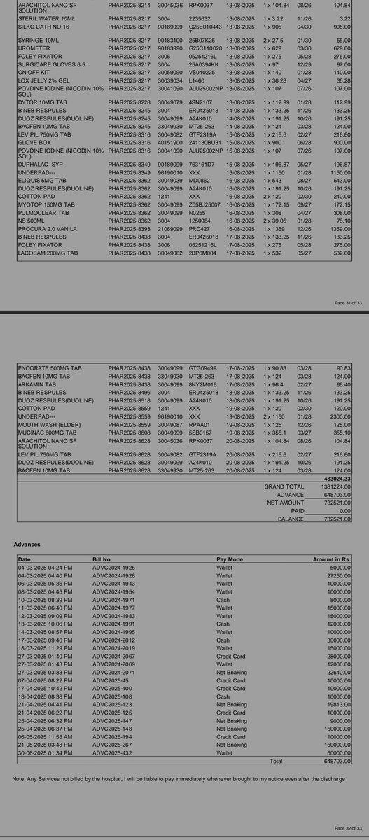 dyvel92's tweet photo. 🙏 @RahulGandhi ji @revanth_anumula ji
My mother has been in Brinnova Rehab, Hyderabad with rare ODS for 6 months. I already paid ₹7 lakh, but for discharge need to deposit hospital ₹6.5 lakh more (no ins. accepted). Please help🙏📞9666201747
#HelpForMedicalEmergency
#savelife https://t.co/GEyb7FexnR
