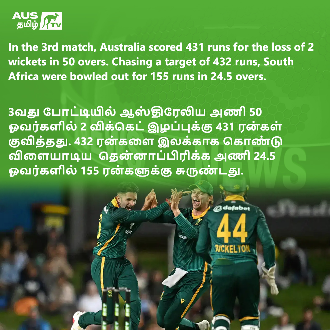 tamil_aus's tweet image. Australia crush South Africa by 276 runs in the 3rd ODI – their biggest-ever ODI win! 🇦🇺🏏 Despite the massive victory, South Africa take the series 2-1.

#AUSvsSA #Cricket #AustralianCricket #ODICricket #CricketNews #BiggestWin #Australia #SouthAfrica #CricketFans