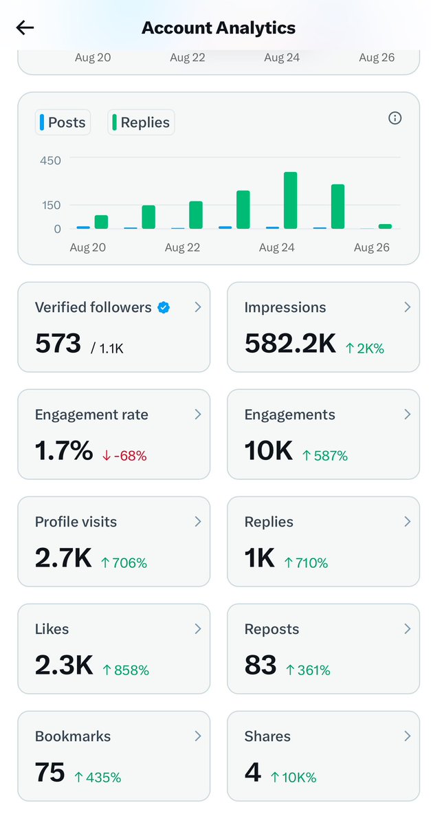 Jugosblochain's tweet photo. I have been in the Web3 space for years… 
but for some reason, I never considered 
building seriously on X (Twitter).

That changed on August 20th Since then, 
I have shown up with intention, and the 
support has been humbling.
 Every like, comment, repost or DM you 
have made… I see you. God bless you.

This journey isn’t just about numbers. It’s about people. Purpose. Community.
And I’m just getting started.

Special thanks to @keys0321 for putting me on..Your words challenged me to stop hiding and start building.

If you believe in purpose, walk this journey with me. 

Let’s grow and change the narrative together. 

The bottom is crowded let’s meet at the top .