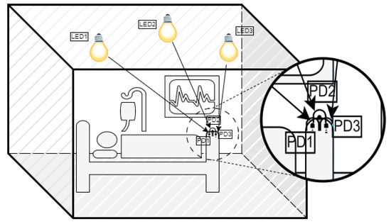 Applsci's tweet image. ๐ฅ Read our Highly Cited Paper
๐Performance Analysis of the #ParticleSwarmOptimization Algorithm in a VLC System for Localization in Hospital Environments
๐mdpi.com/2076-3417/14/6โฆ
๐จโ๐ฌbyย Diego Alonso Candia et al.
@udp_cl
#VisibleLightCommunication #VisibleLightPositioning
