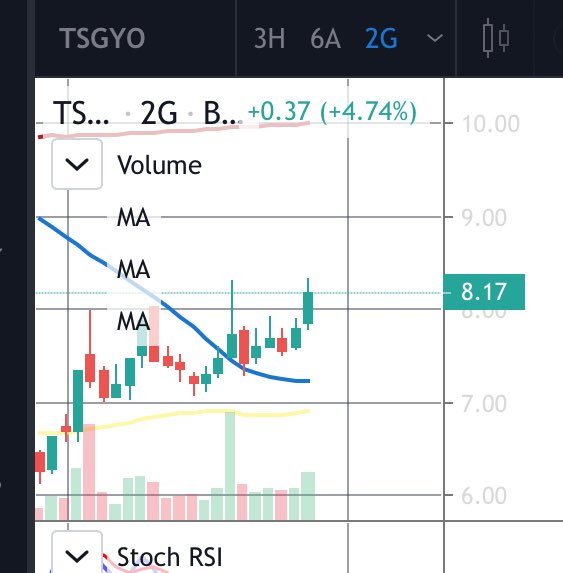 Şurda zoru atlattık sadece hızlanmasını bekliyoruz