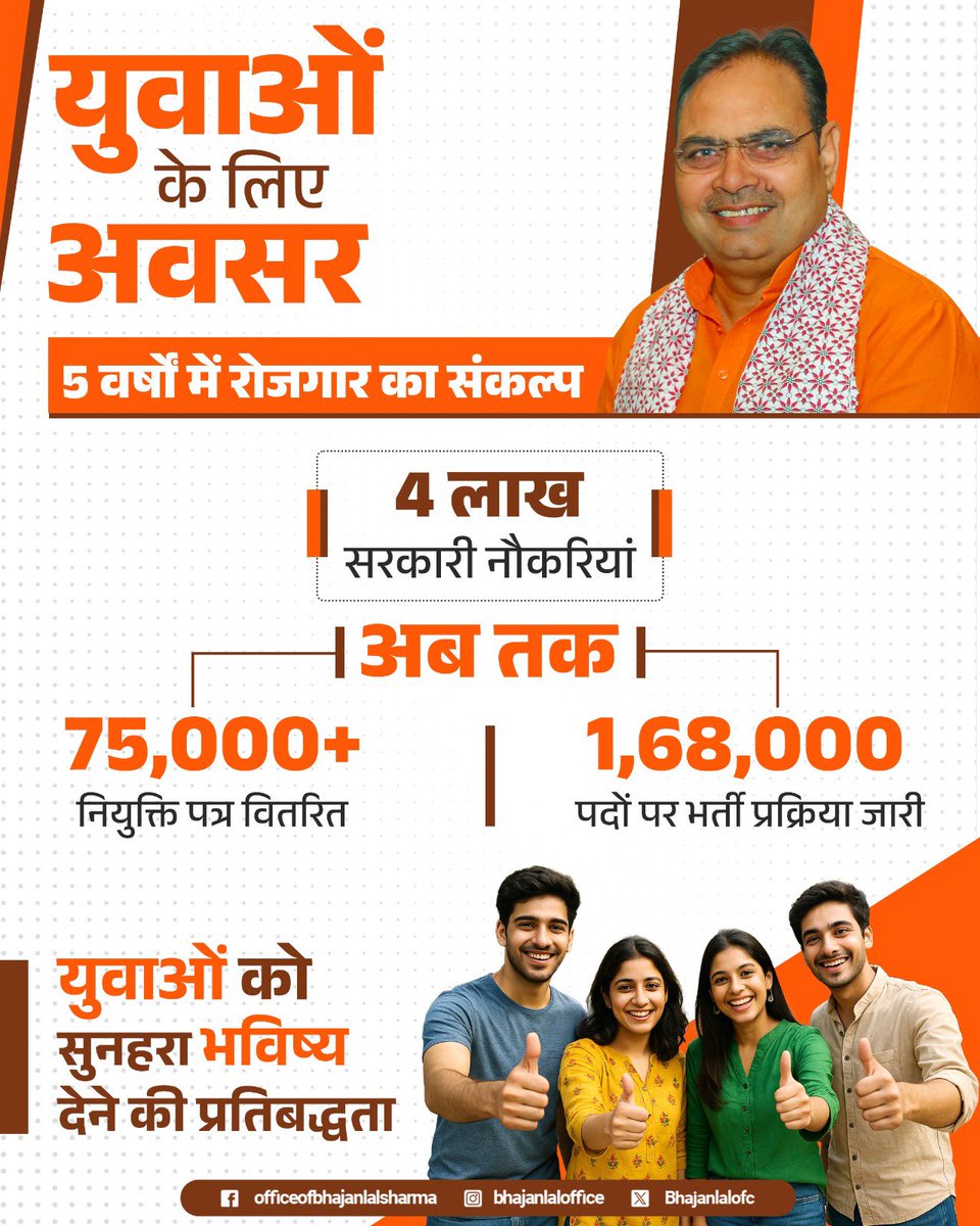 Office Of Bhajan Lal Sharma (@bhajanlalofc) on Twitter photo भजनलाल सरकार के यशस्वी नेतृत्व में युवाओं को मिल रहे रोजगार के भरपूर अवसर।
<a href="/BhajanlalBjp/">Bhajanlal Sharma</a> भजनलाल सरकार के यशस्वी नेतृत्व में युवाओं को मिल रहे रोजगार के भरपूर अवसर।
<a href="/BhajanlalBjp/">Bhajanlal Sharma</a>