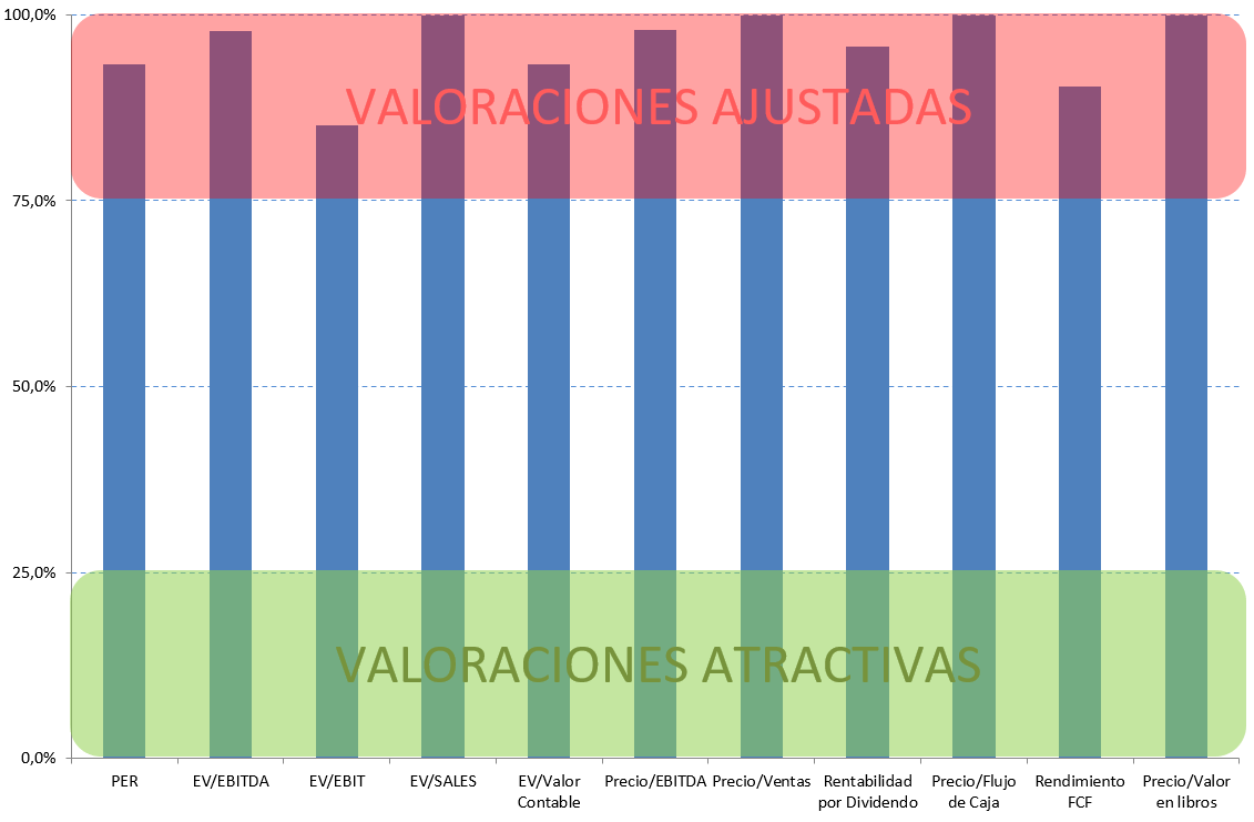 Celso Otero tweet media