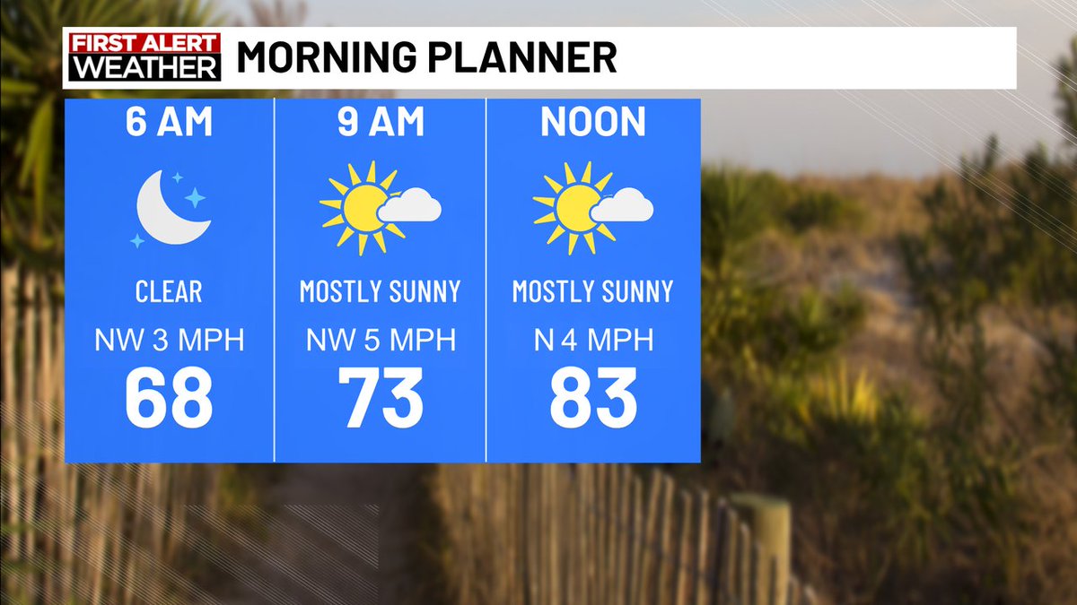 Andrew Gorton WTOC (@andrewgortonwx) on Twitter photo Temperatures are much cooler this morning, it'll feel great today! Temperatures are much cooler this morning, it'll feel great today!