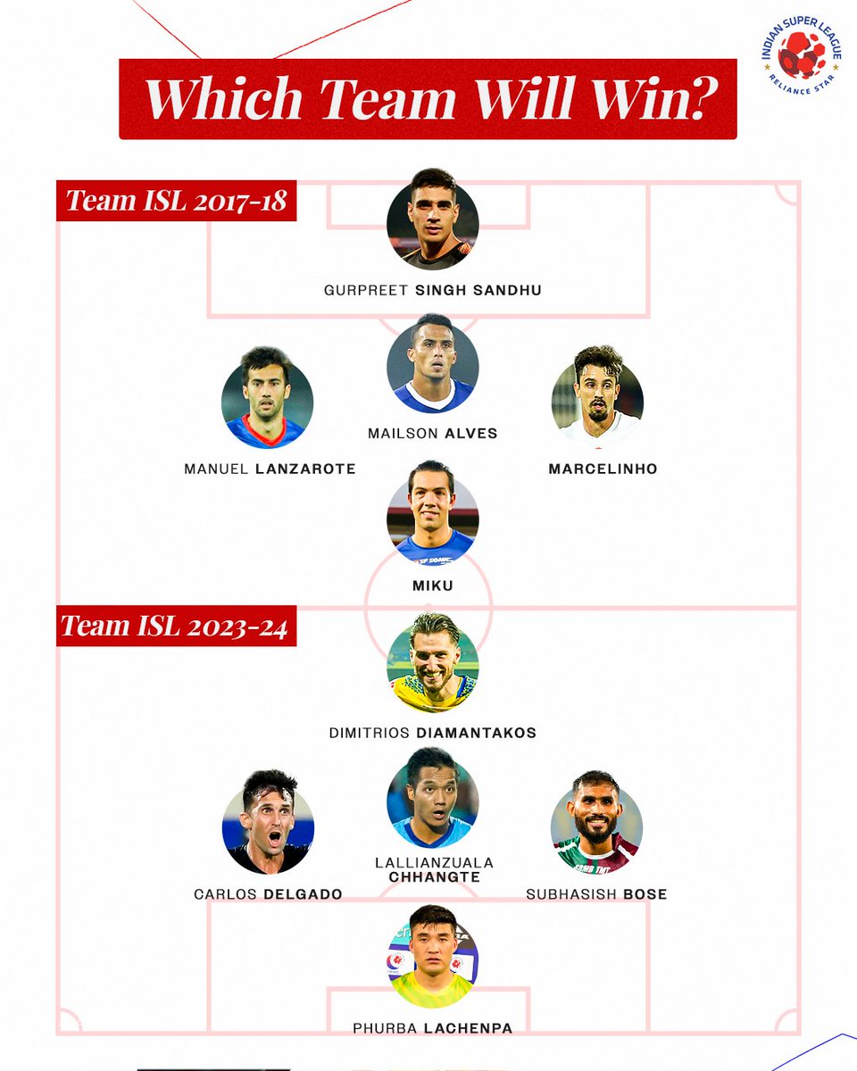IndSuperLeague's tweet image. 2️⃣ magnificent sides, 1️⃣ winner! 🏆

Who wins? Let us know in the comments! ⬇

#ISL #LetsFootball | @marcelinholeite
