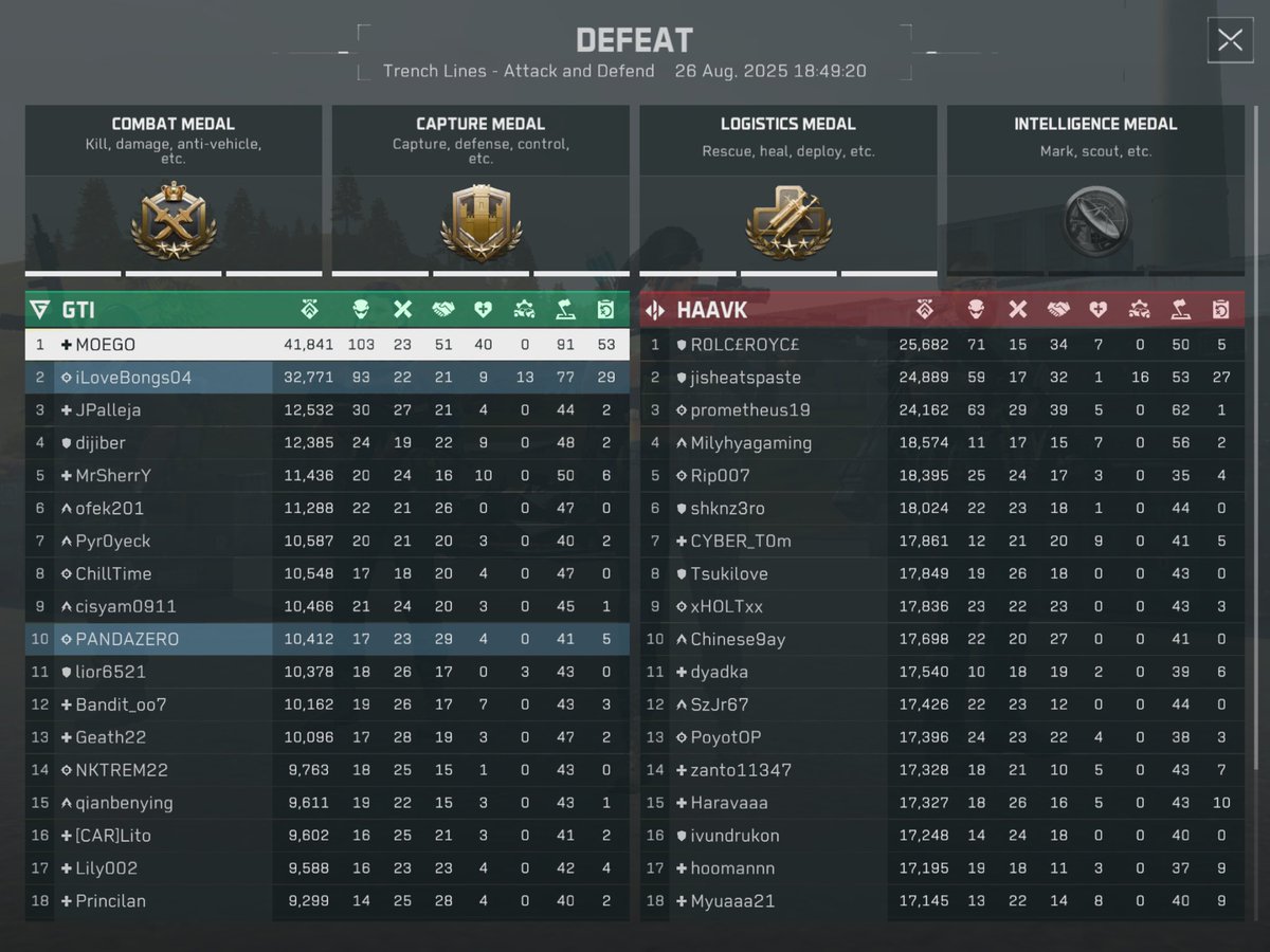 MMobilegaming's tweet photo. When you put in the effort and still don’t get the result 🤬😂🤣 #DeltaForce #deltaforce #deltaforcemobile #MobileGaming @DeltaForce_Game https://t.co/EZQpDiunj3