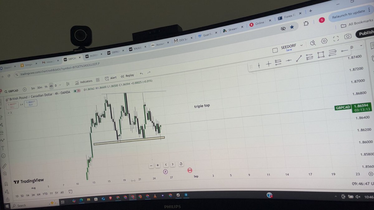 itzseedorf's tweet image. . $GBPCAD nice triple top above, waiting for breakout below and retest to sell.