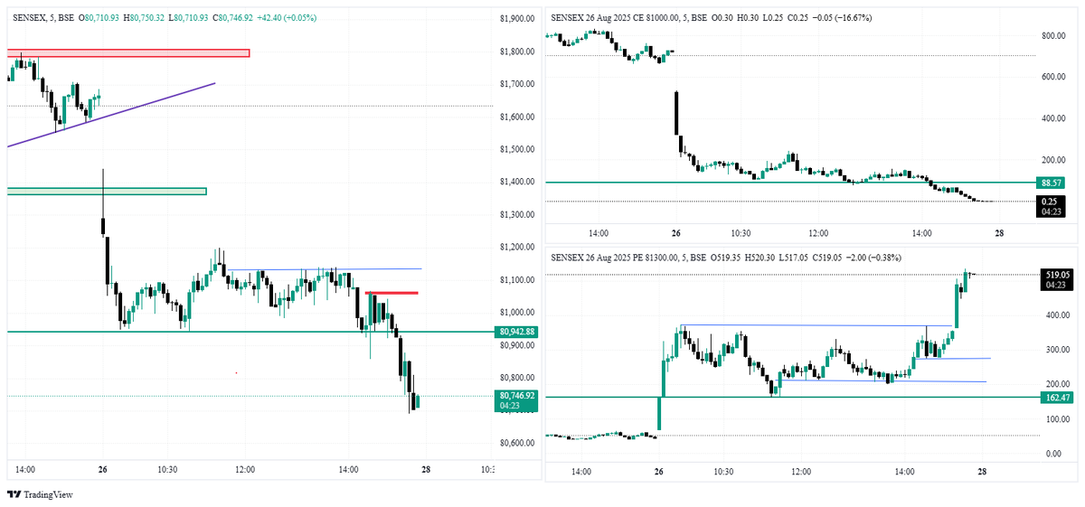 Traderprema's tweet photo. @SasiTrader SENSEX-Consolidated and Break https://t.co/BOS9WLCTpR