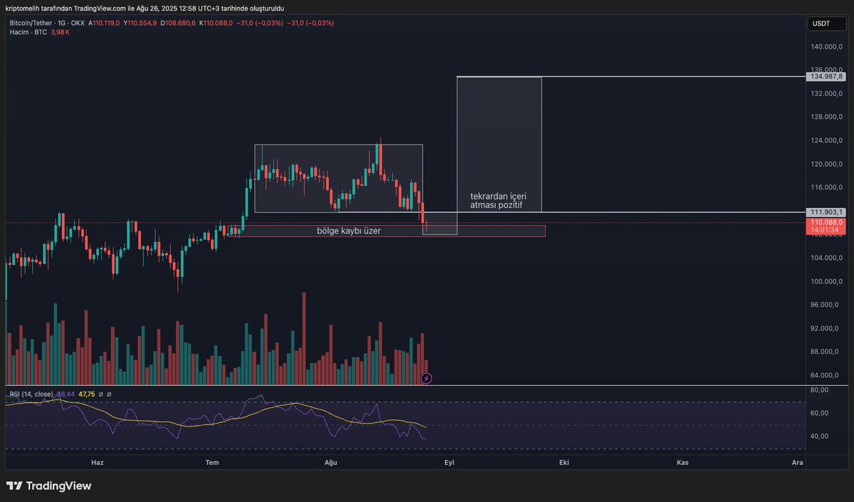 Crypto Melih🥷 tweet media