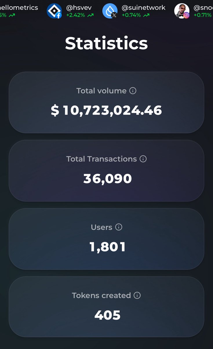 TrenchFather (@wolfoftrenches) on Twitter photo $10M Volume crossed on Hype.fun 🫧 $10M Volume crossed on Hype.fun 🫧