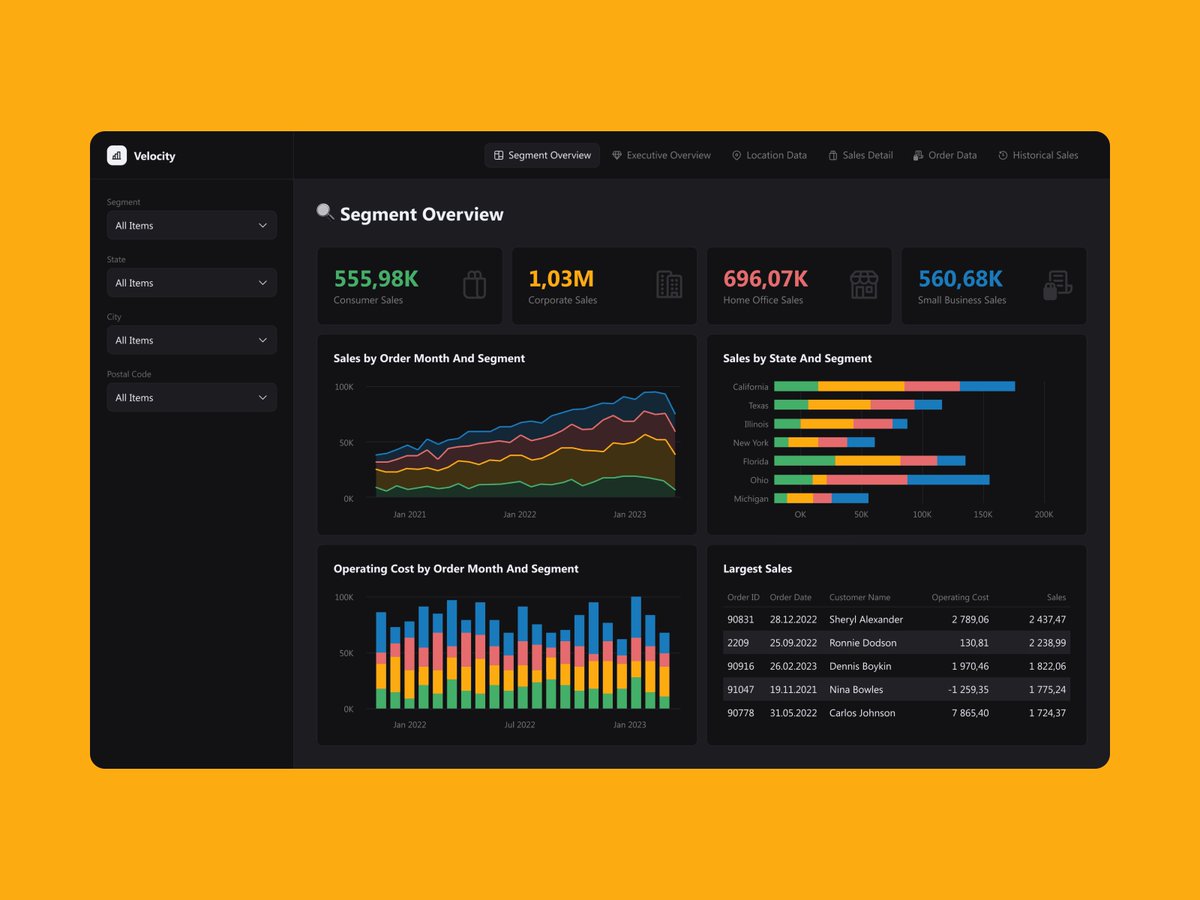 _NutsDev_com's tweet image. Meet Velocity Dark ⚡ — a sleek, customizable @PowerBI dashboard.

🛒 Order Now: t temply.store/templates/velo…
👀 Live Preview: community.fabric.microsoft.com/t5/Themes-Gall…
