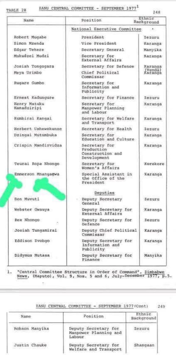 For those who want to know the truth, Emmerson Mnangagwa was Robert Mugabe’s personal assistant. Zvekuti rasvika gamba is all rewritten history to lionise a man who was nothing more than Mugabe’s bag carrier. 

He was never a commander, never a strategist, never a leader of men