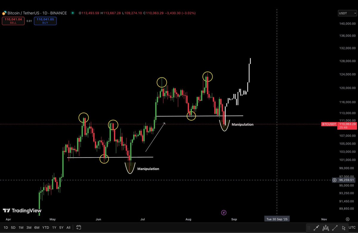 هل يعيد التاريخ نفسه؟ 🤔⏳