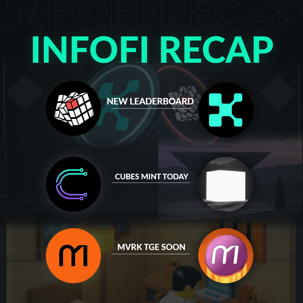 Today's recap on Kaito and InfoFi 👇

1. <a href="/playAInetwork/">Play AI 🎲</a> and new Leaderboard

> Yesterday, a new LB from Kaito was added to the Play AI project, which
bridges the gap between web2 and web3 tools and applications, serving as both an MCP client and an orchestration layer
> The