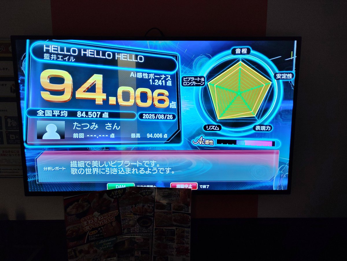 republic_tatsu's tweet photo. 今日の点数達🎵(~▽~＠)♪♪♪
M-1予選1回戦の前日、カラダも緊張もほぐす事が出来たかも？🎵
何はともあれ頑張ります🔥
https://t.co/nvFc6oN5ex
#乃木坂46 #熱狂の捌け口 #藍井エイル #HELLOHELLOHELLO #刀剣男士 #千子村正 #蜻蛉切 #Utopia #かき氷の片想い #カラオケまねきねこ #カラオケ好き https://t.co/tHCXP98DTl