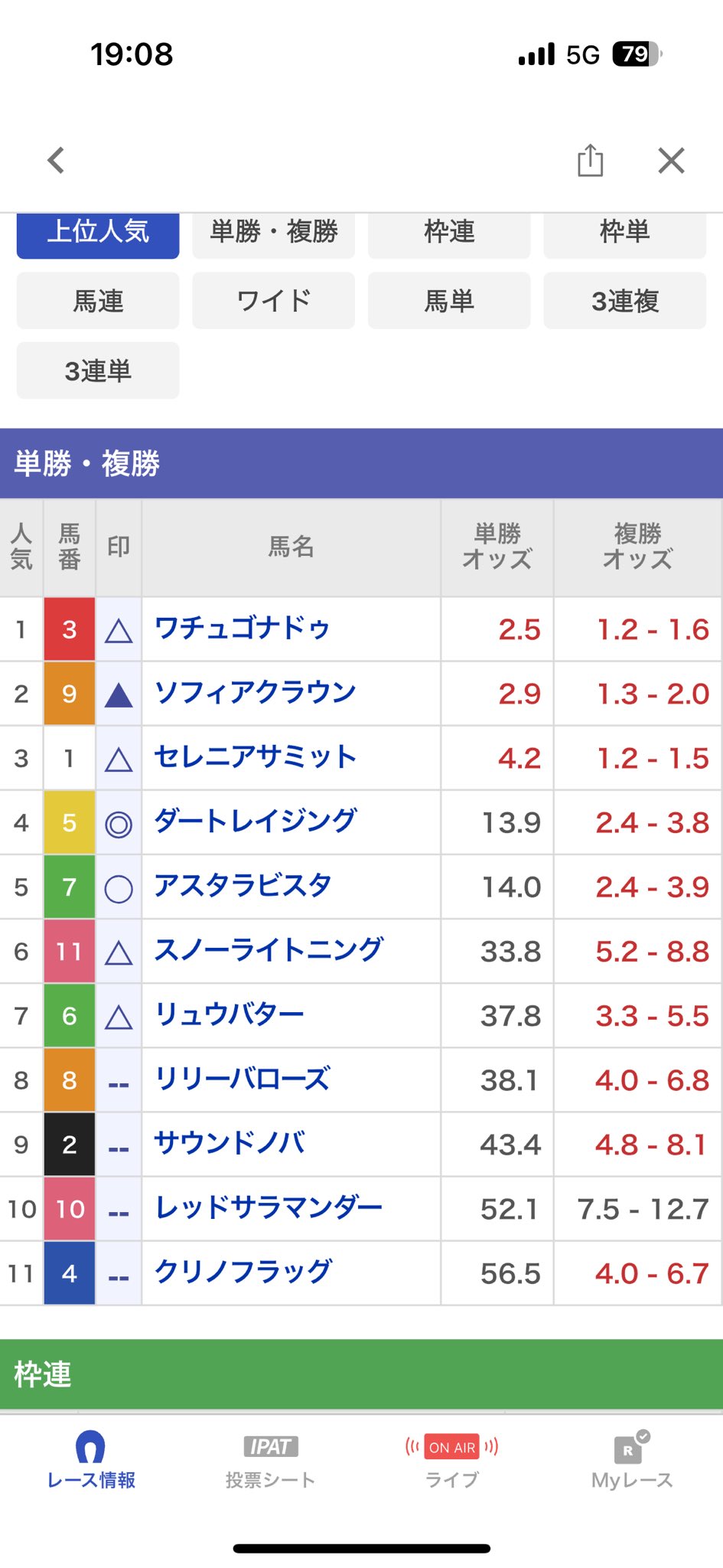 競馬予想　極4 8/25 🌈無料競馬予想🐴 川崎競馬10R 〆19:40｜🌈競馬予想