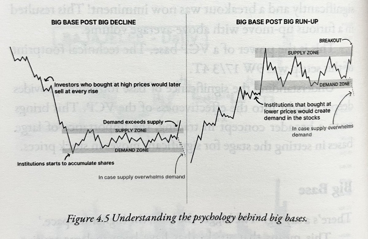 Psychology behind big bases