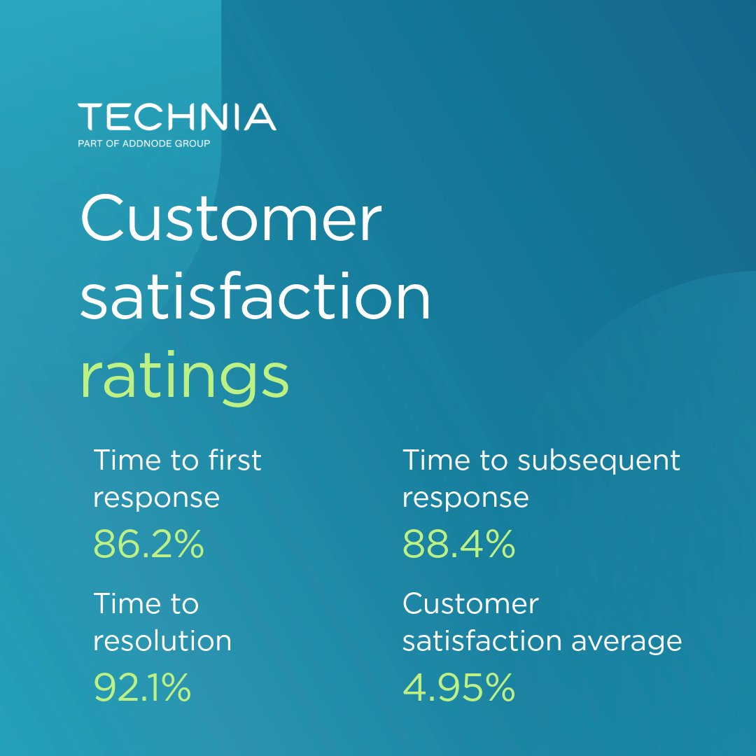 TECHNIA tweet media