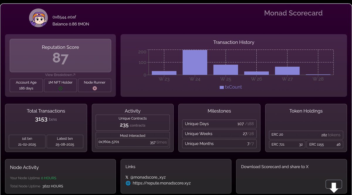 🚀 Just checked my Monad Scorecard 🔥
Reputation Score: 87 🎯
3153+ txns | 235 contracts | 1M NFT Holder ✅

Excited for coming next with <a href="/monad_xyz/">Monad</a> &amp; <a href="/monadscore_xyz/">Monadscore</a> ⚡

👉 Are you ready for the #Monad mainnet? 🚀

📊 What’s your Reputation Score?
Drop your scorecards below 👇