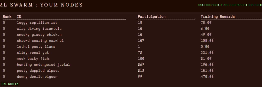 Running Almost 10+ GPU on <a href="/gensynai/">gensyn</a> 

Do we need More ? <a href="/gensynai/">gensyn</a>