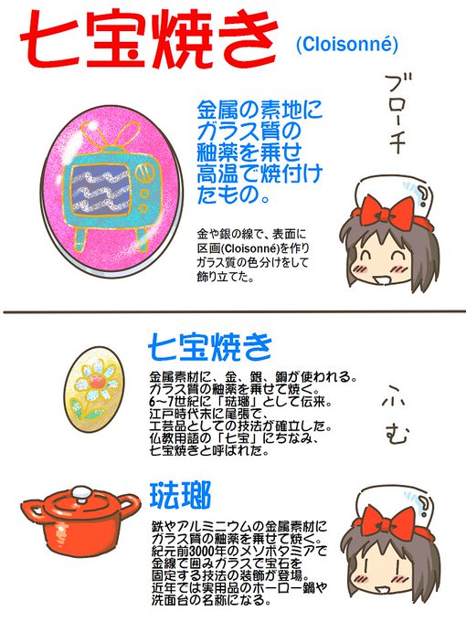 売れのこったブラウン管のおはなし。(1592)

七宝焼き 