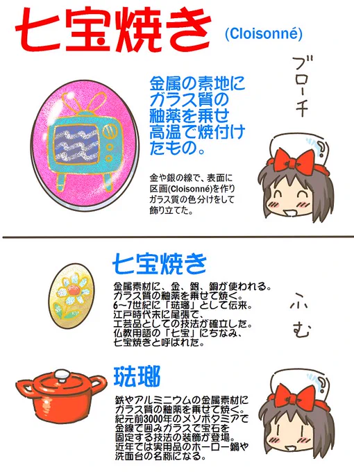 売れのこったブラウン管のおはなし。(1592)

七宝焼き 