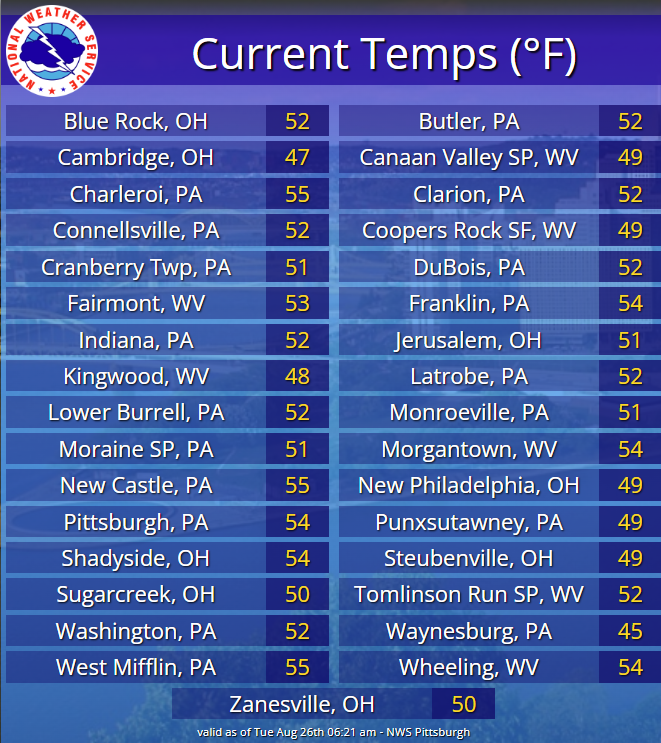 NWS Pittsburgh tweet media