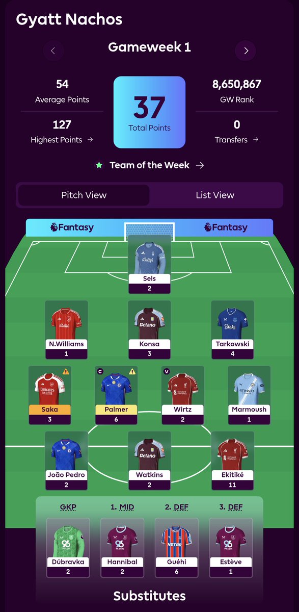 FPL_Shane's tweet photo. Atrocious first two #FPL gameweeks... 🫥

#GW1: 37 pts
#GW2: 60 pts https://t.co/5dCFOA0Toz