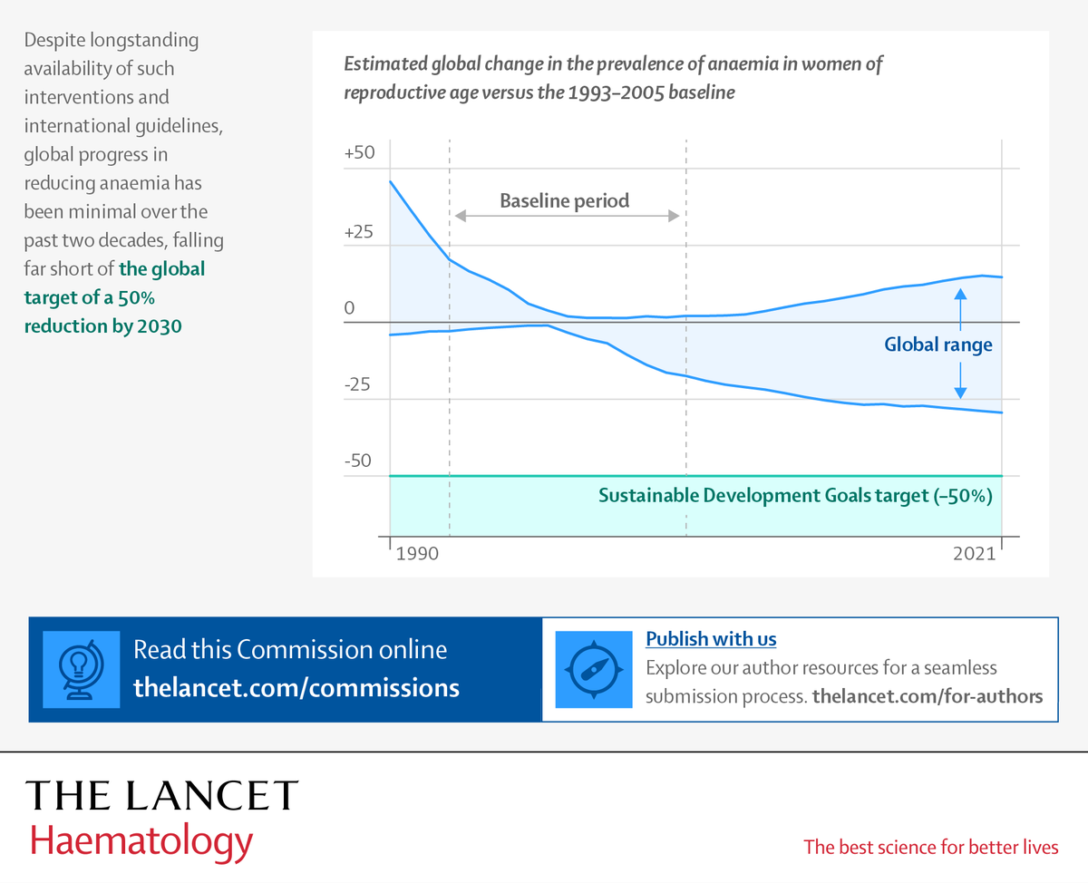 The Lancet Haematology tweet media
