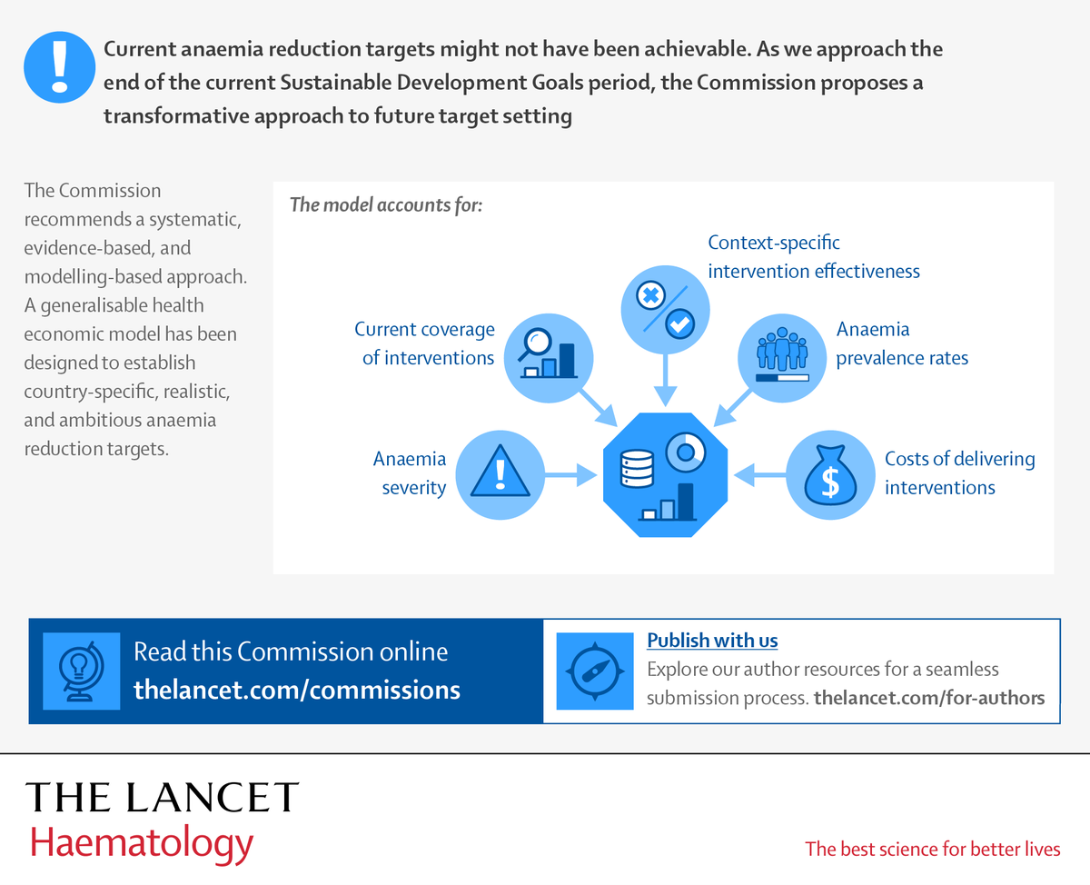 The Lancet Haematology tweet media
