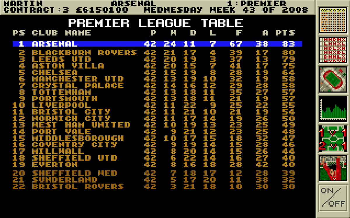 g00nFM's tweet photo. Season 16

Had no money and a thin squad, but making so much money from gate receipts that I could soon rebuild a title-winning squad.

Lost FA Cup final, but won the League Cup after winning the first leg 2-0 - and then not playing the 2nd leg and just showing me the result 🤷‍♂️ https://t.co/Xq2HR53PlC