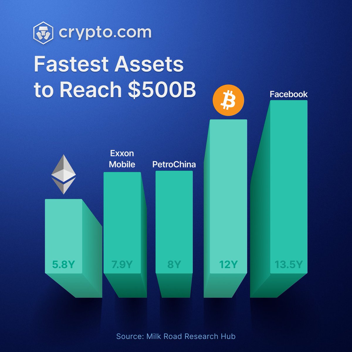 Which crypto is making it to the top-5 next?