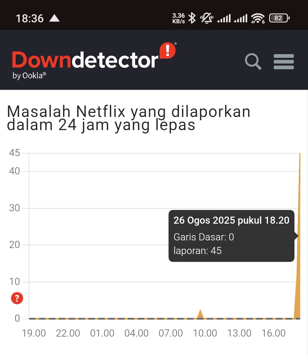 Adoiiiii Netflix buat hal plak. Malaysia je ke atau satu dunia terkono ni? Pa cita ni <a href="/NetflixMY/">Netflix Malaysia</a>, nak tengok bara naga ni kacau plak 🐉