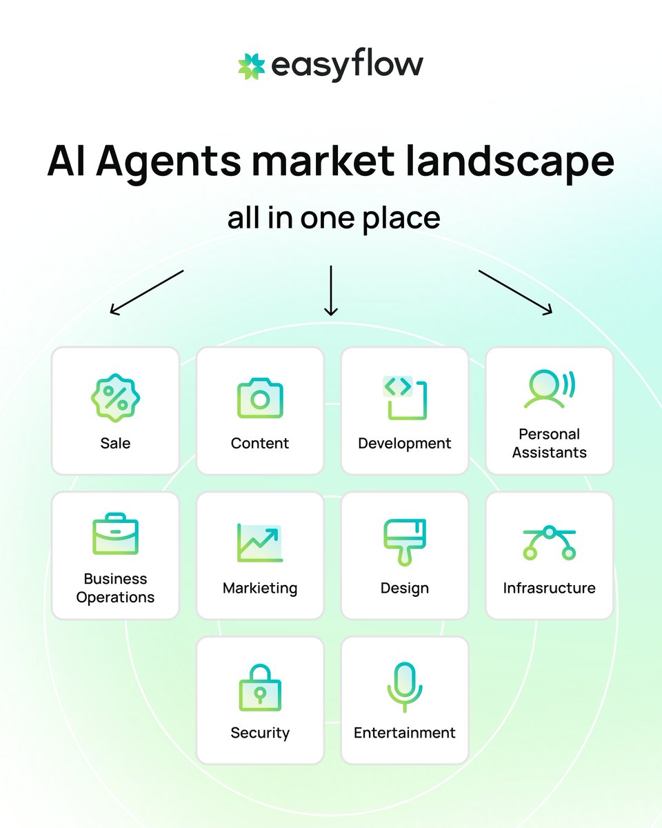 easyflow_ai's tweet image. AI agents are no longer just experimental technology – they are becoming a core part of business operations, marketing strategies, software development, and even creative industries. But with hundreds of solutions on the market, identifying the right tool for a specific need may…