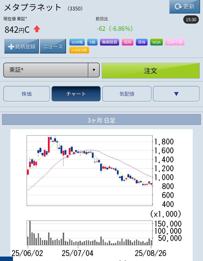 💹メタプラネット

メタプラの民よ、生きているか？🙄