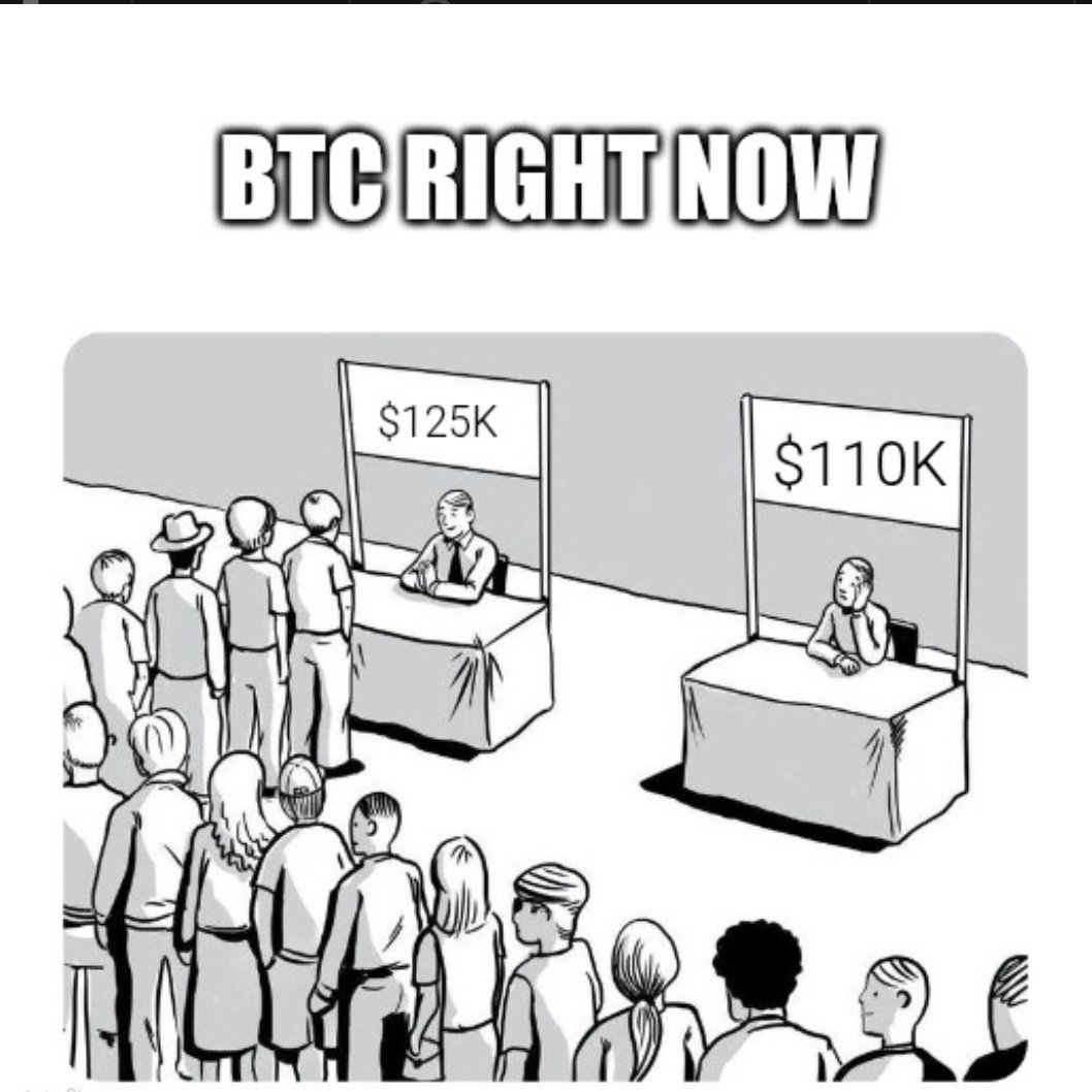 Market's situation