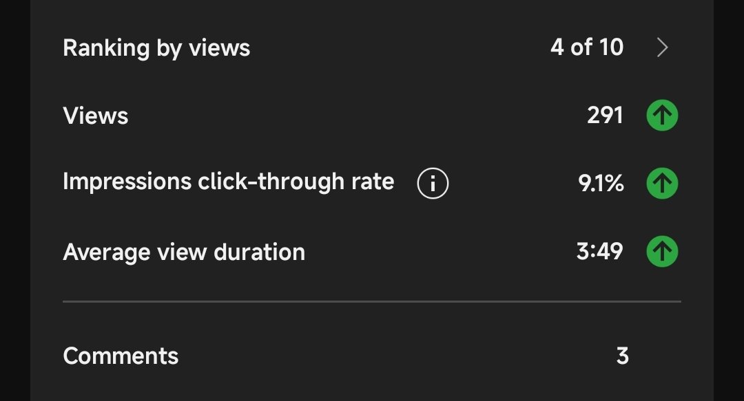 user_ug24's tweet image. New Channel finally picking up🙏