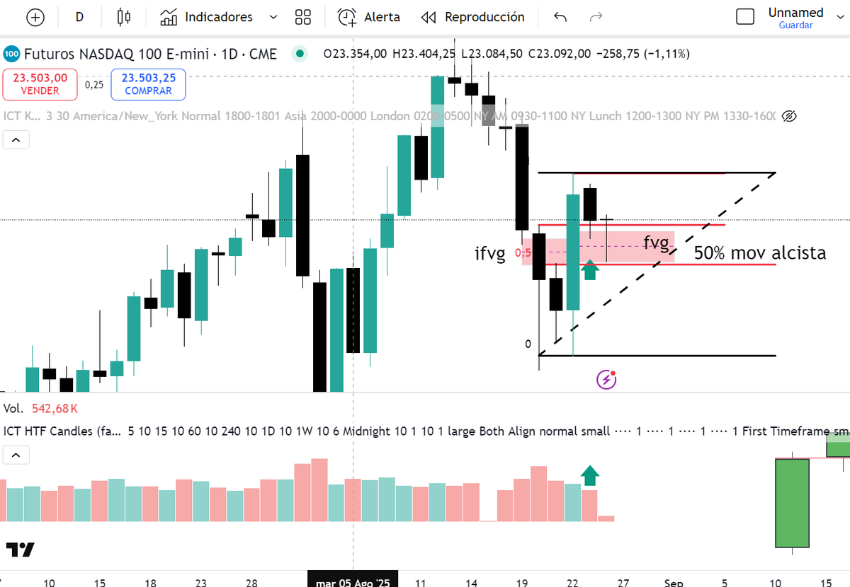 Jordi Marti trading tweet media