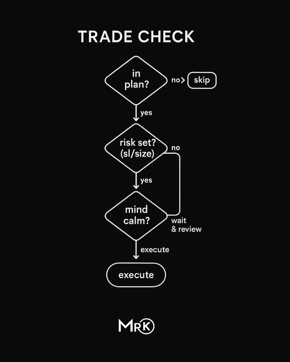 KelvinC003's tweet image. ☑️ In plan?
☑️ Risk set?
☑️ Mind calm?
Only then → execute.

#TradingRules #DisciplineTrader #SmartMoneyConcepts #RiskFirst
