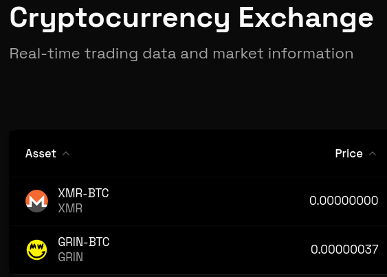mw_grin's tweet photo. Grin listed on nonlogs Privacy CEx along with monero.
https://t.co/HhxzB8zlCZ
Bitcoin> Monero > Grin
#grincoin #xmr #noKYC https://t.co/AqglLneEXj