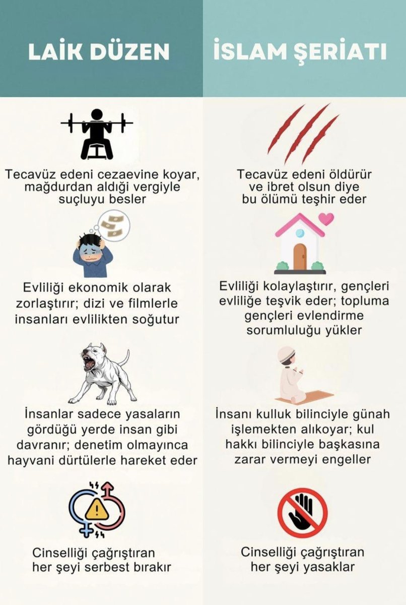 🔴 İslam şeriatı ve laik düzenin karşılaştırıldığı afiş sosyal medyada gündem oldu.