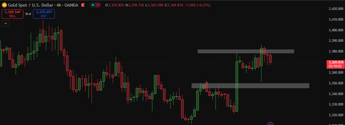 tradefexx's tweet photo. Daily Analysis for #XAUUSD has been Published in Our Discord
https://t.co/f2IAtFB9mb https://t.co/g7ADTHTmcY