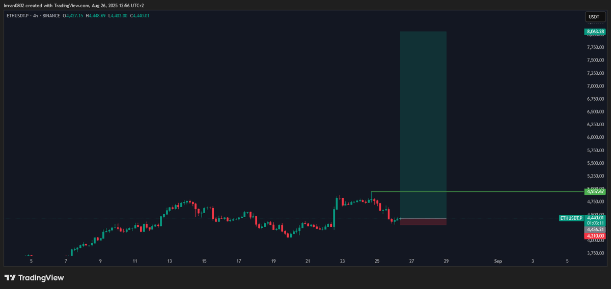 Imran1248751's tweet photo. $ETH

Long Setup

Let's see https://t.co/PUOfIrPu6n
