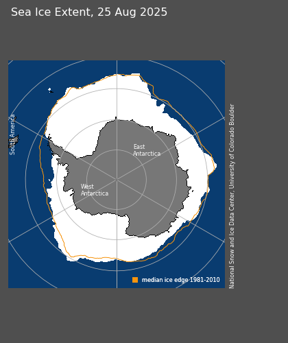 Antarctic sea ice extent is within 3% of what it was in 1986, and a lot higher than it was in 1966.  Legacy media wants people to believe normal conditions are some sort of emergency

noaadata.apps.nsidc.org/NOAA/G02135/so…
noaadata.apps.nsidc.org/NOAA/G02135/so…

ntrs.nasa.gov/api/citations/…