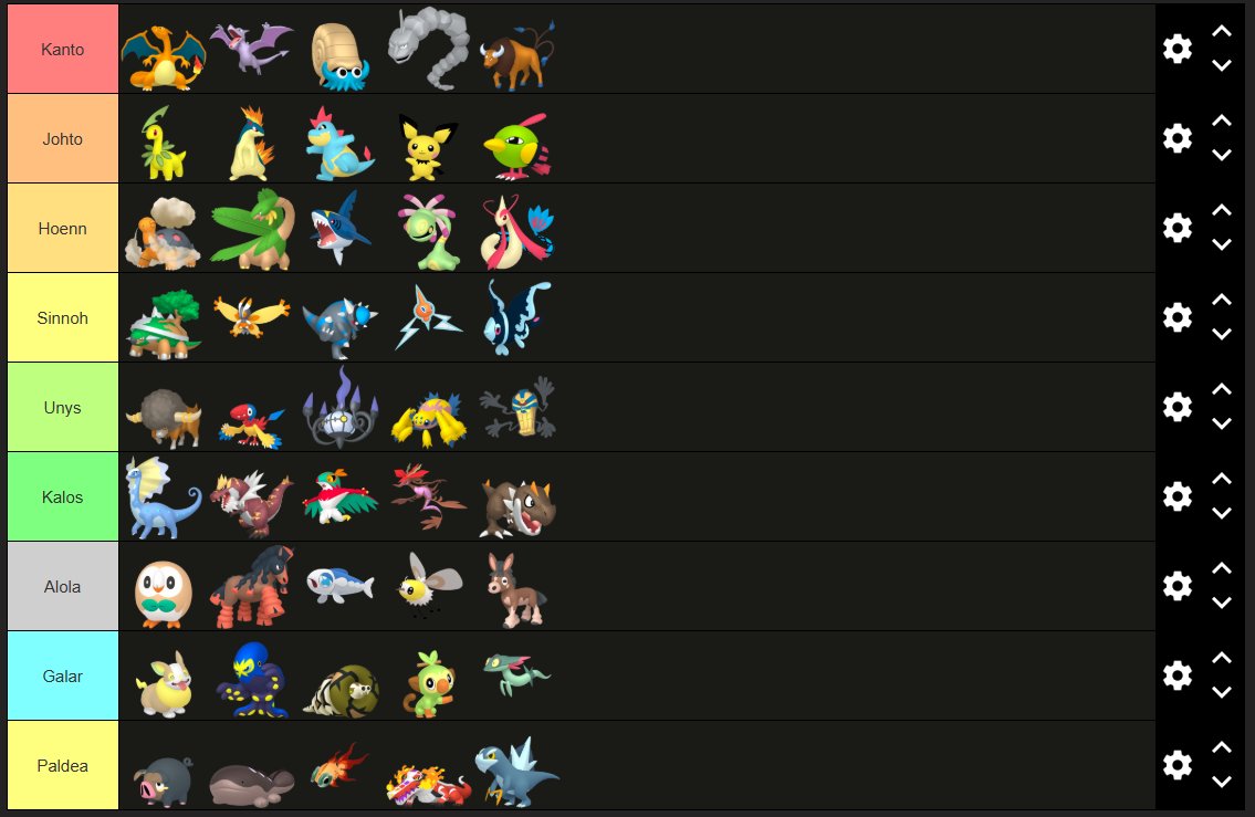 allez mes 5 pokémon fav de chaque région !