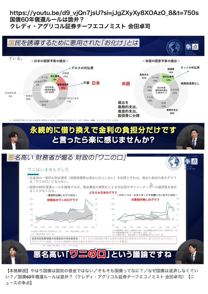 https://t.co/D7YgfekuiD 国債60年償還ルールは詭弁（クレディ・アグリコル証券チーフエコノミスト 会田卓司）  この動画については以下の2つのグラフの比較(日本 vs. 米国、財務省のワニの口 vs. 印象操作をしていないグラフ)を理解できれば十分です。