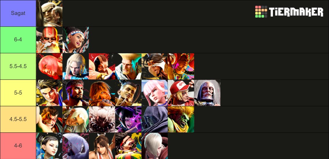 Ma MU chart de Sagat 
Le perso est fun est pas mal fort mais je pense que sa répartition de Match-UP l'empêche d'être envisagé comme solo Main si votre objectif c'est la compétition.
Pour connaître mon avis détaillé je vous mets en lien la vidéo du brainstorming
RT 🐯
⬇️⬇️⬇️⬇️