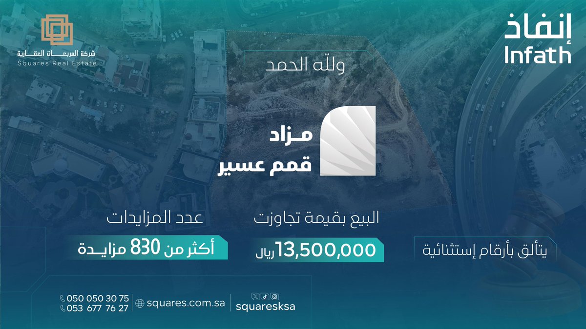 #مزاد_قمم_عسير.. النجاح يعلو مثل الجبال 🏔️

💰 مبيعات: 13,500,000﷼+
🔥 مزايدات: 830+

أرقام استثنائية☑️
في مزادنا العلني الالكتروني، تحت إشراف مركز الاسناد والتصفية #إنفاذ .

#المربعات_العقارية 
#عسير