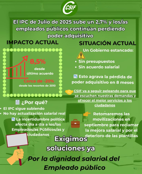 CSIF Cantabria (@csifcantabria) on Twitter photo ✊Desde CSIF, seguimos denunciando la pérdida de poder adquisitivo de l@s emplead@s públicos.
En CSIF no nos mantendremos callados y seguiremos luchando para que se escuchen nuestras reivindicaciones: en septiembre retomaremos las movilizaciones.
<a href="/CSIFnacional/">CSIF Nacional</a> #IPC ✊Desde CSIF, seguimos denunciando la pérdida de poder adquisitivo de l@s emplead@s públicos.
En CSIF no nos mantendremos callados y seguiremos luchando para que se escuchen nuestras reivindicaciones: en septiembre retomaremos las movilizaciones.
<a href="/CSIFnacional/">CSIF Nacional</a> #IPC